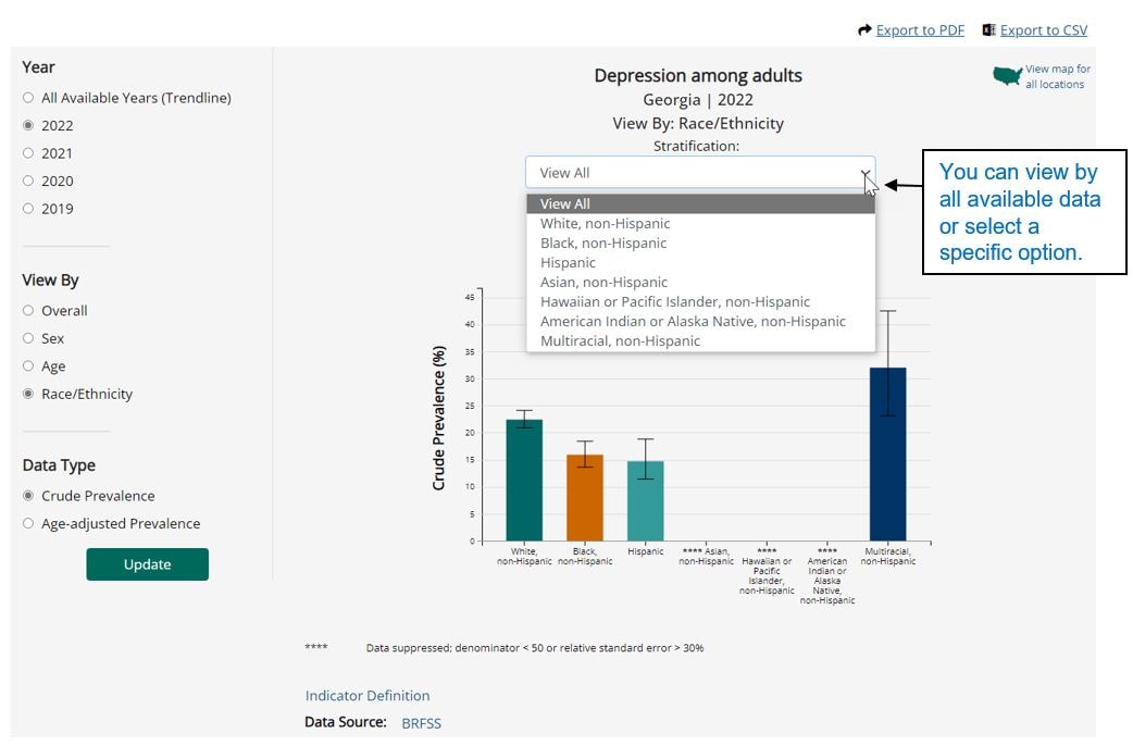 Instructions to select options for stratifying the data, then click update.