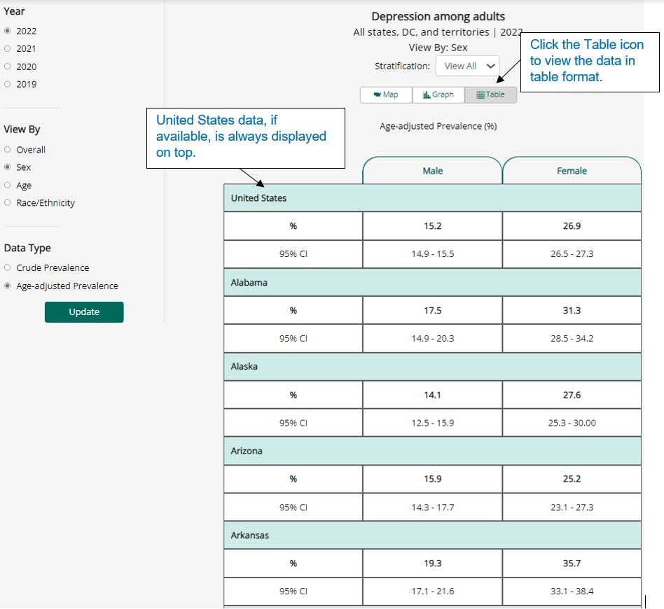 Instructions to click the table icon next to the graph icon to view the data in table format.