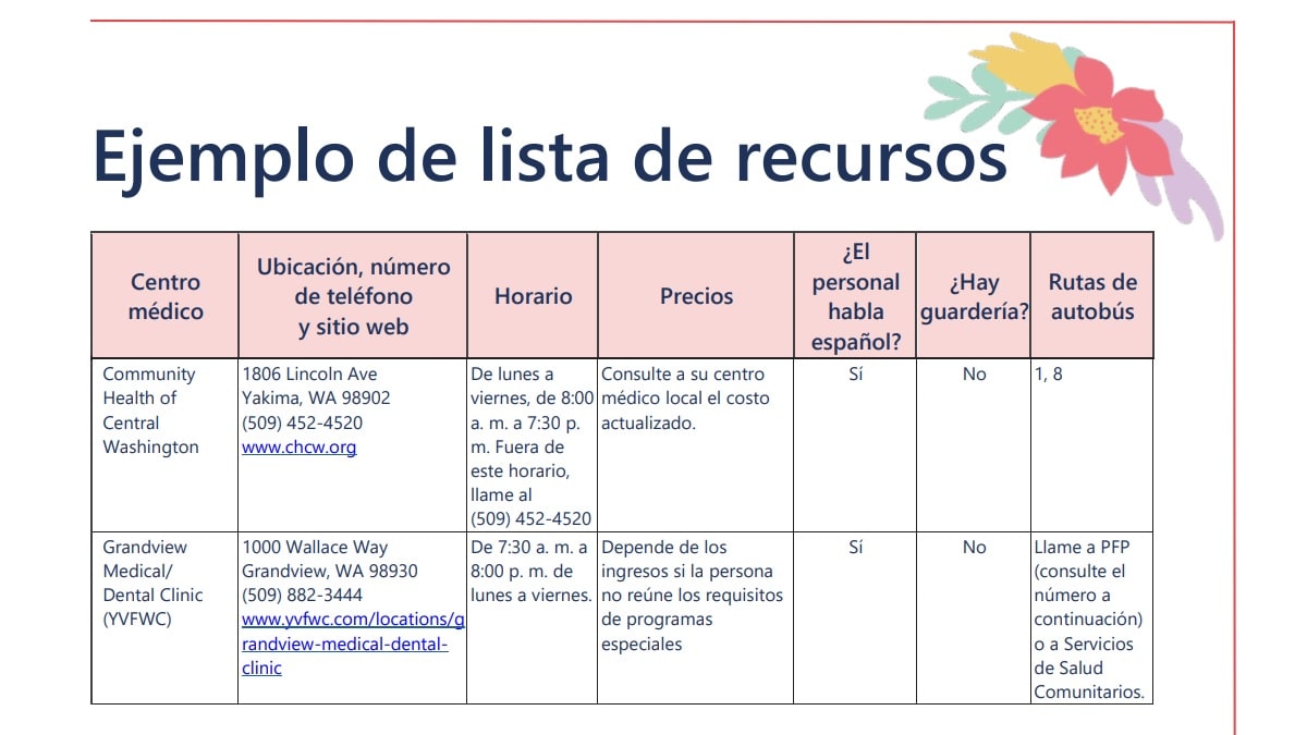 Ejemplo de lista de recursos