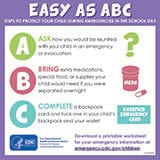 Easy as ABC Infographic