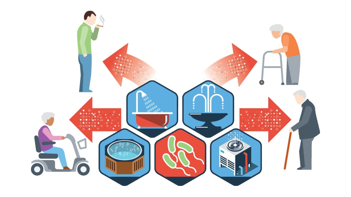 Illustration of the types of devices that can spread Legionella and people who are at increased risk for getting Legionnaires' disease.