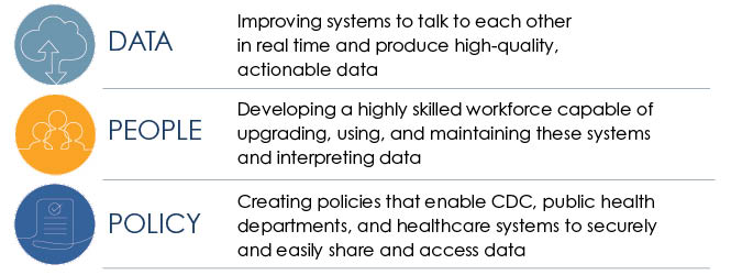 Infographic: Data, People, Policy