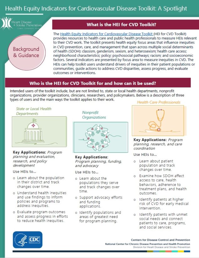 Health Equity Indicators for Cardiovascular Disease Toolkit: A Spotlight