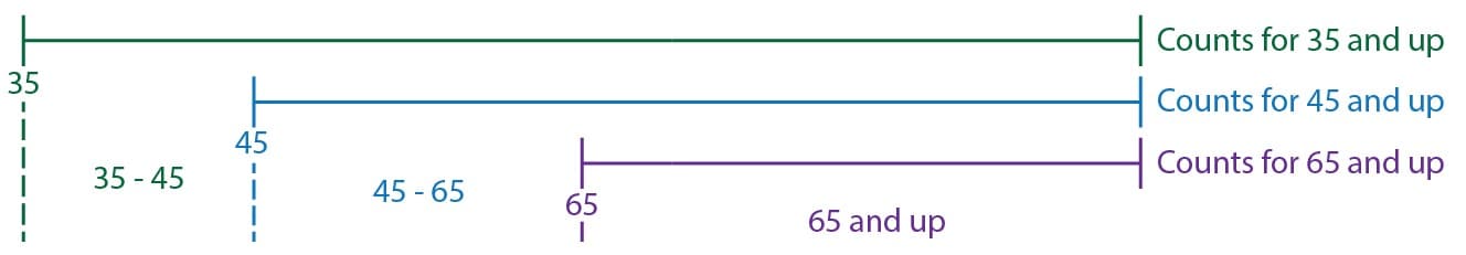 Screenshot showing field calculator counts.