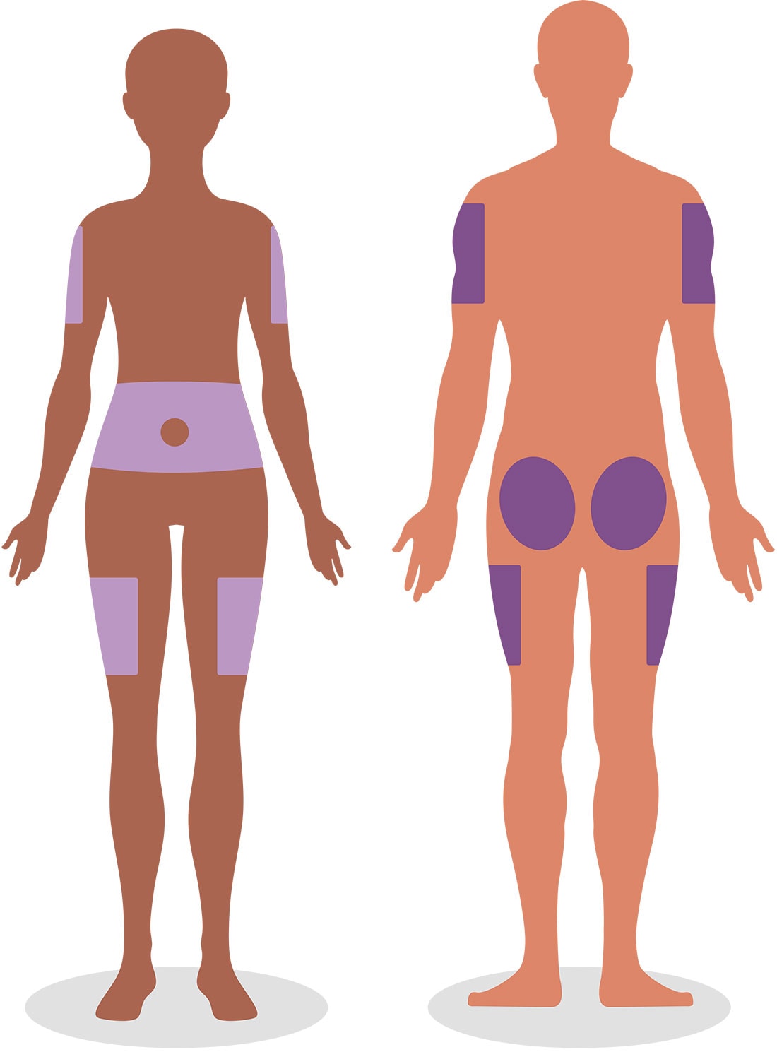 diagram showing insulin injection spots on two people