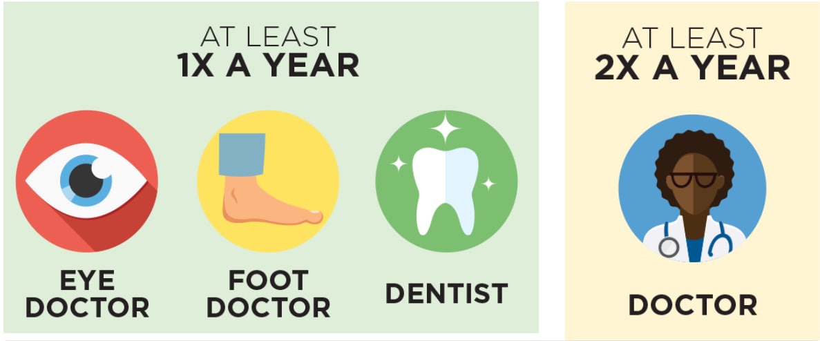 Health care providers that should be seen at least once a year or twice a year