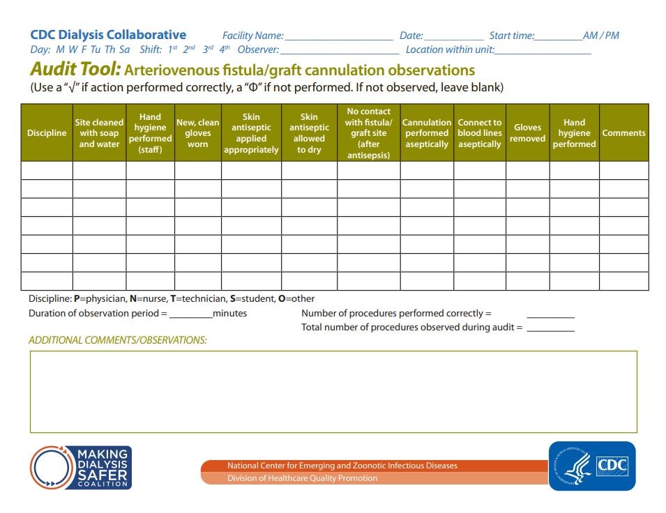 Audit Tool: AV Fistula Graft Can Decannulation Observations