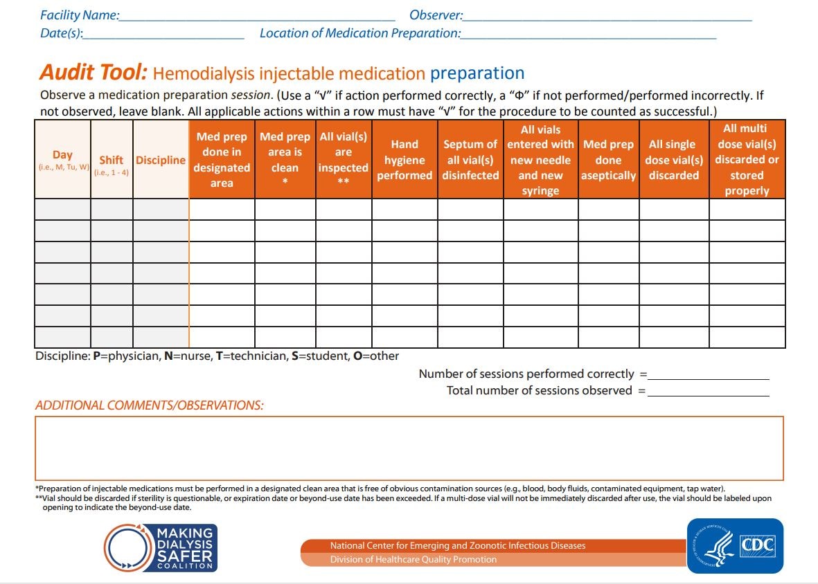 Hemodialysis Injection Safety Observations