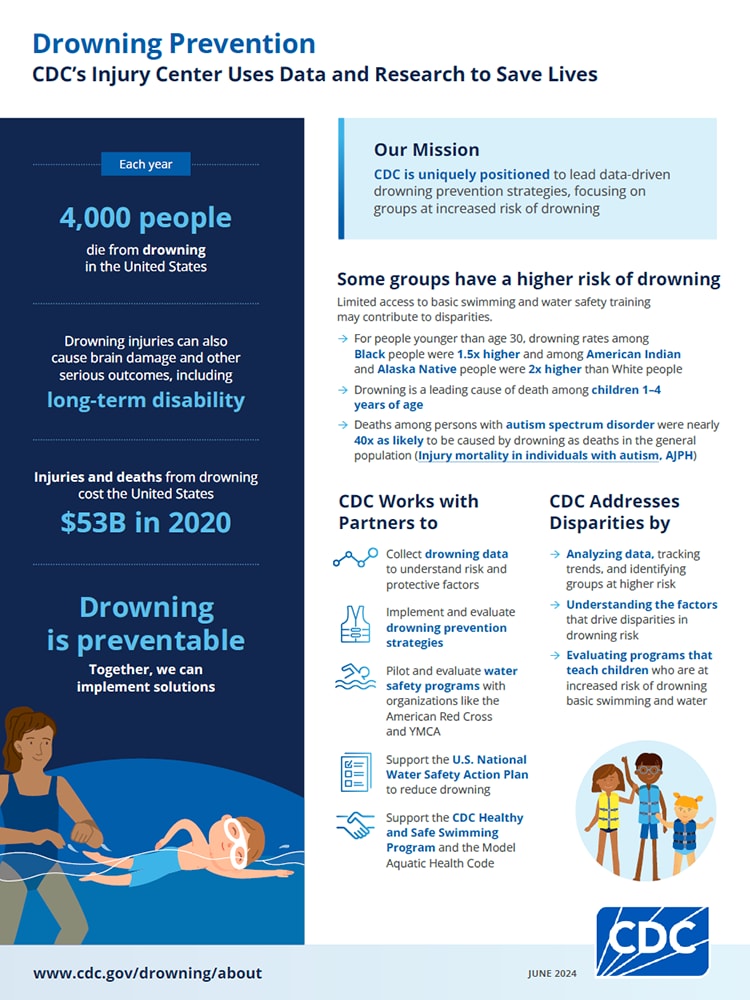 Drowning Prevention At-a-Glance PDF Cover