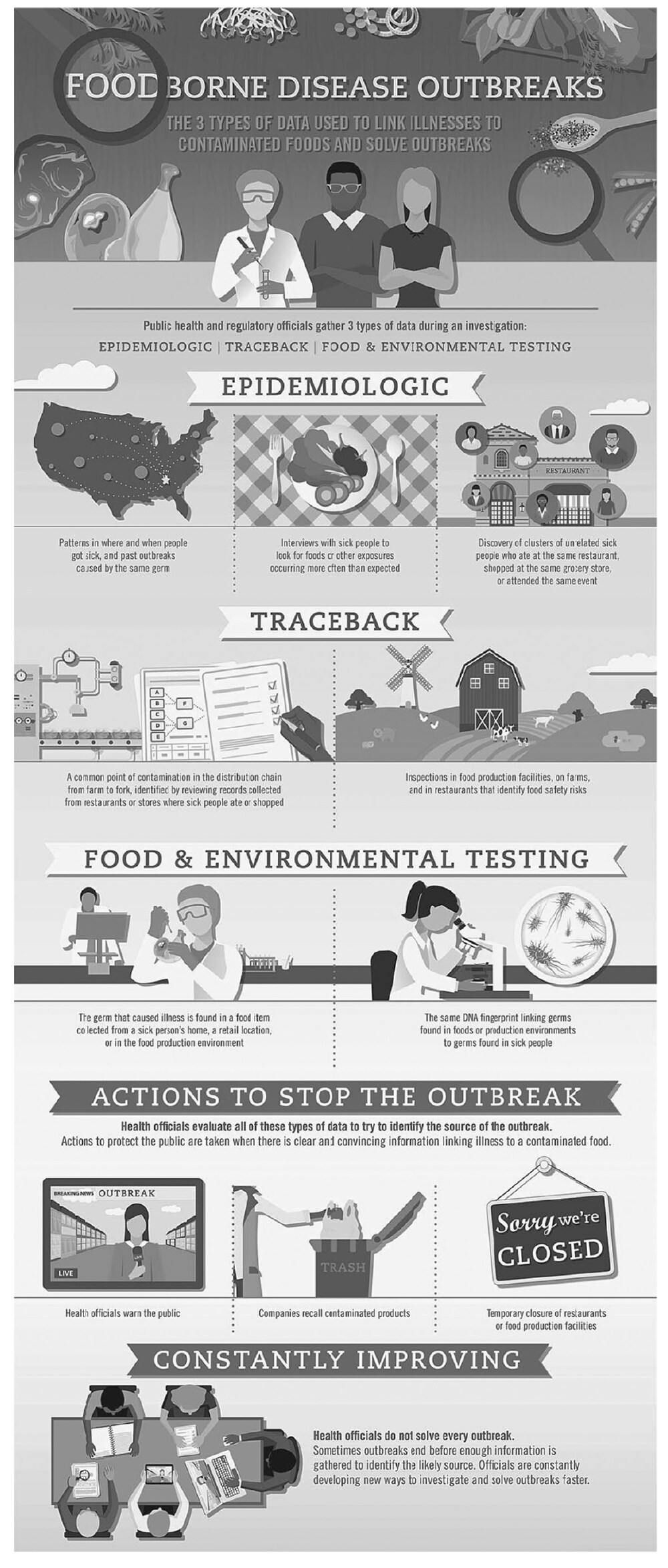 Evidence used to link illnesses to contaminated foods during outbreak investigations.