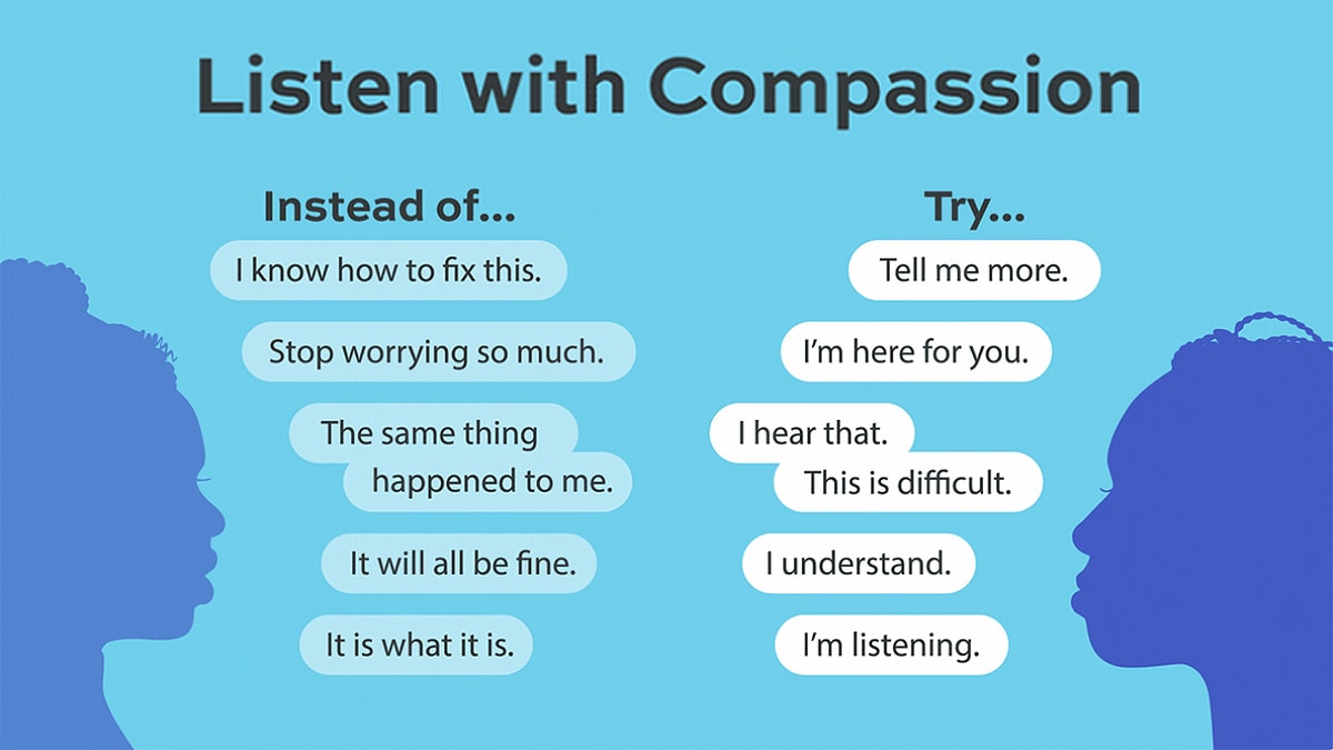 Listen with Compassion: Graphic of examples of what to say, not say to one going through difficulty