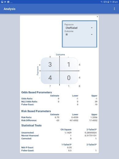 Screen shot of the 2x2 Tables gadget in the Analyze Data module of the mobile application.