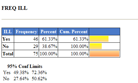 Frequency command analytical results