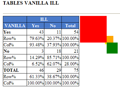 Tables command output results