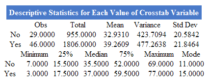 Means command descriptive statistics