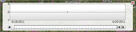 Timeline resulting from selected date range