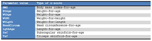 Valid Values for Second Parameter