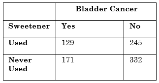 Data shown as an example of a single 2 by 2 table.