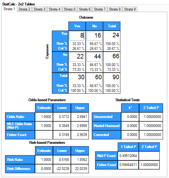 StatCalc 2 by 2 table showing the first strata.