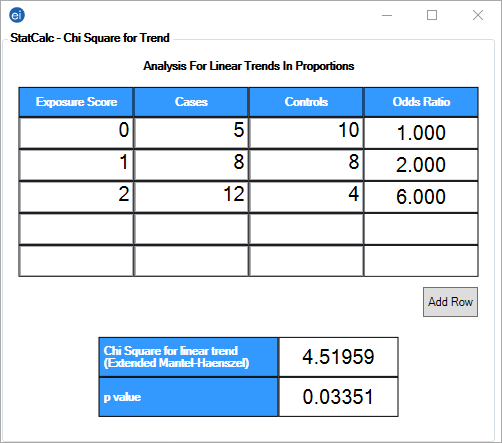 StatCalc showing an analysis for linear trends in proportions.