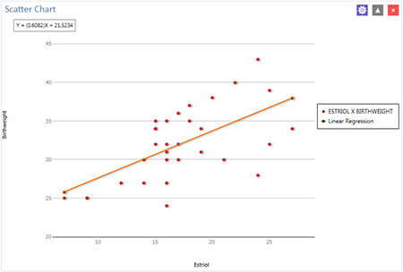 Scatter chart