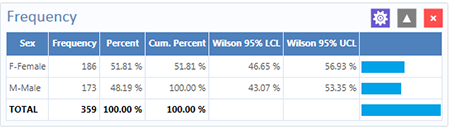 Frequency results