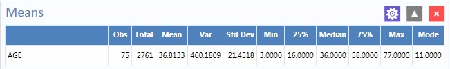 Means table