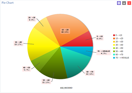 Pie chart