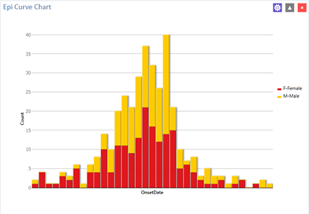 Epi Curve chart