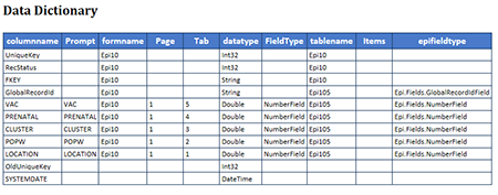 Data Dictionary Export to HTML