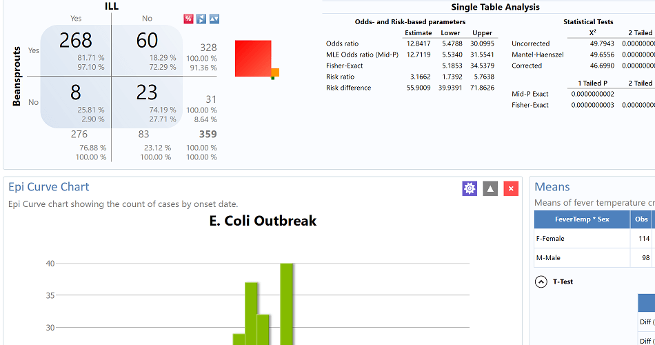 Utilice Epi Info para visualizar rápidamente los datos