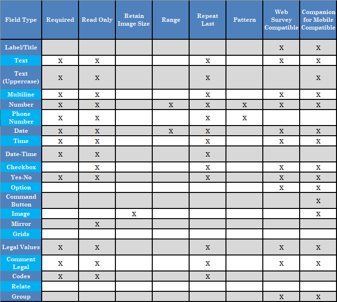 Attribute compatibility is described in the text about each specific field.