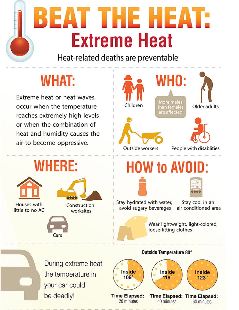 Infographic: Beat the Heat: Extreme Heat. Preventing heat-related deaths.