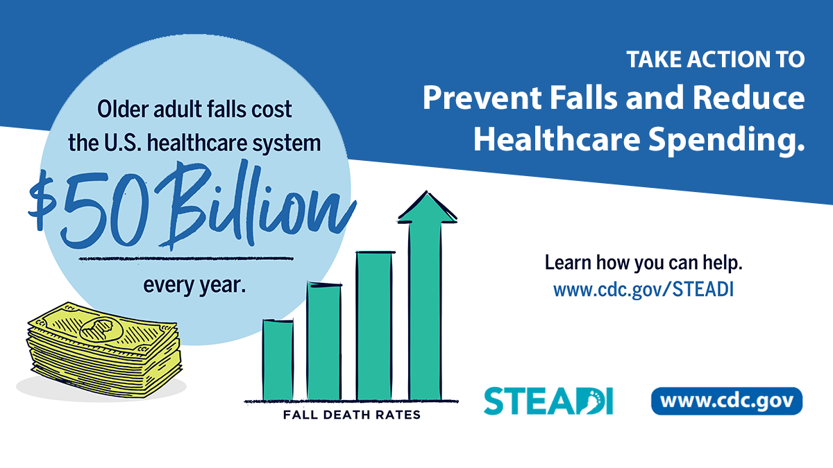 Older adult falls cost the U.S. healthcare system $50 billion every year. Take action to prevent falls and reduce healthcare spending. Learn how you can help: www.cdc.gov/STEADI