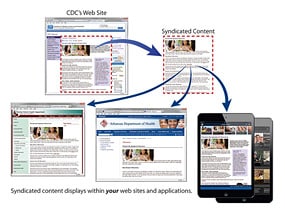 Microsites & Syndicated Content