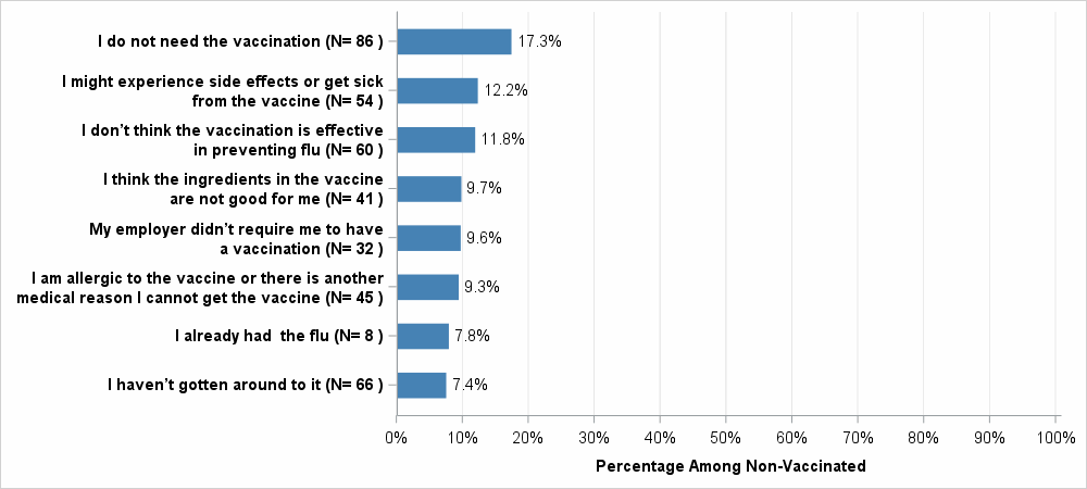 bar graph of fig 1