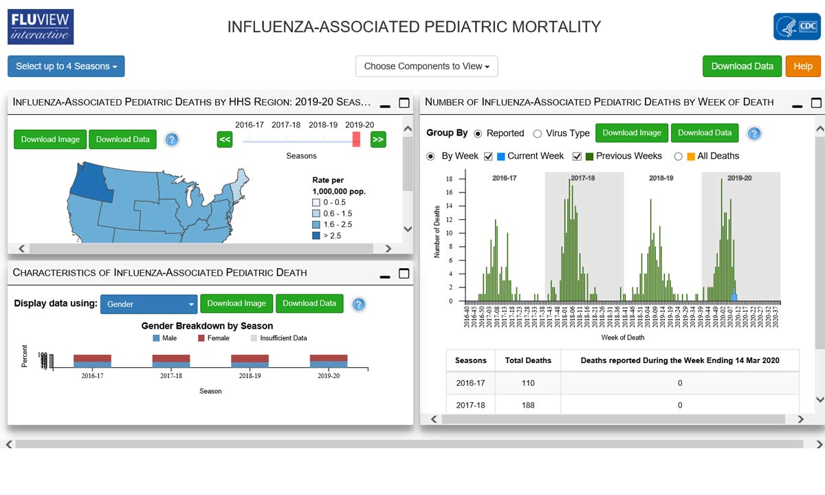 Influenza Associated Pediatric Mortality