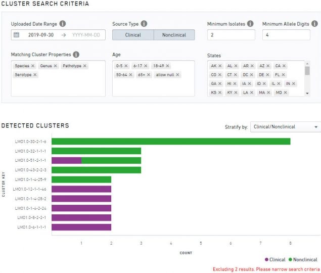 snapshot of cluster view in sedric