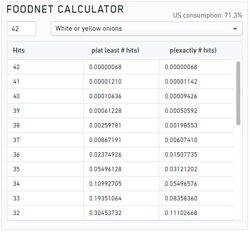 Foodnet calculator view