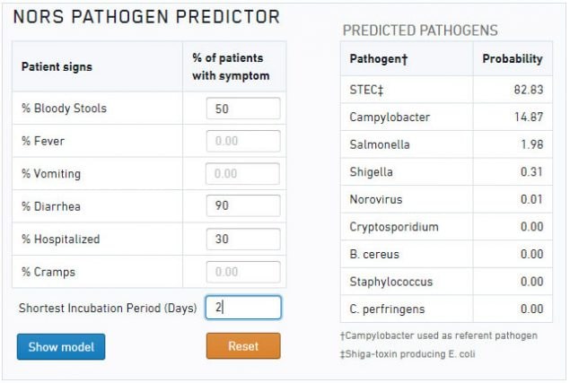 Pathogen predictor view