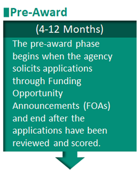 Pre-award (4–12 months) The pre-award phase begins when the agency solicits applications through Funding Opportunity Announcements (FOs) and ends after the applications have been reviewed and scored.