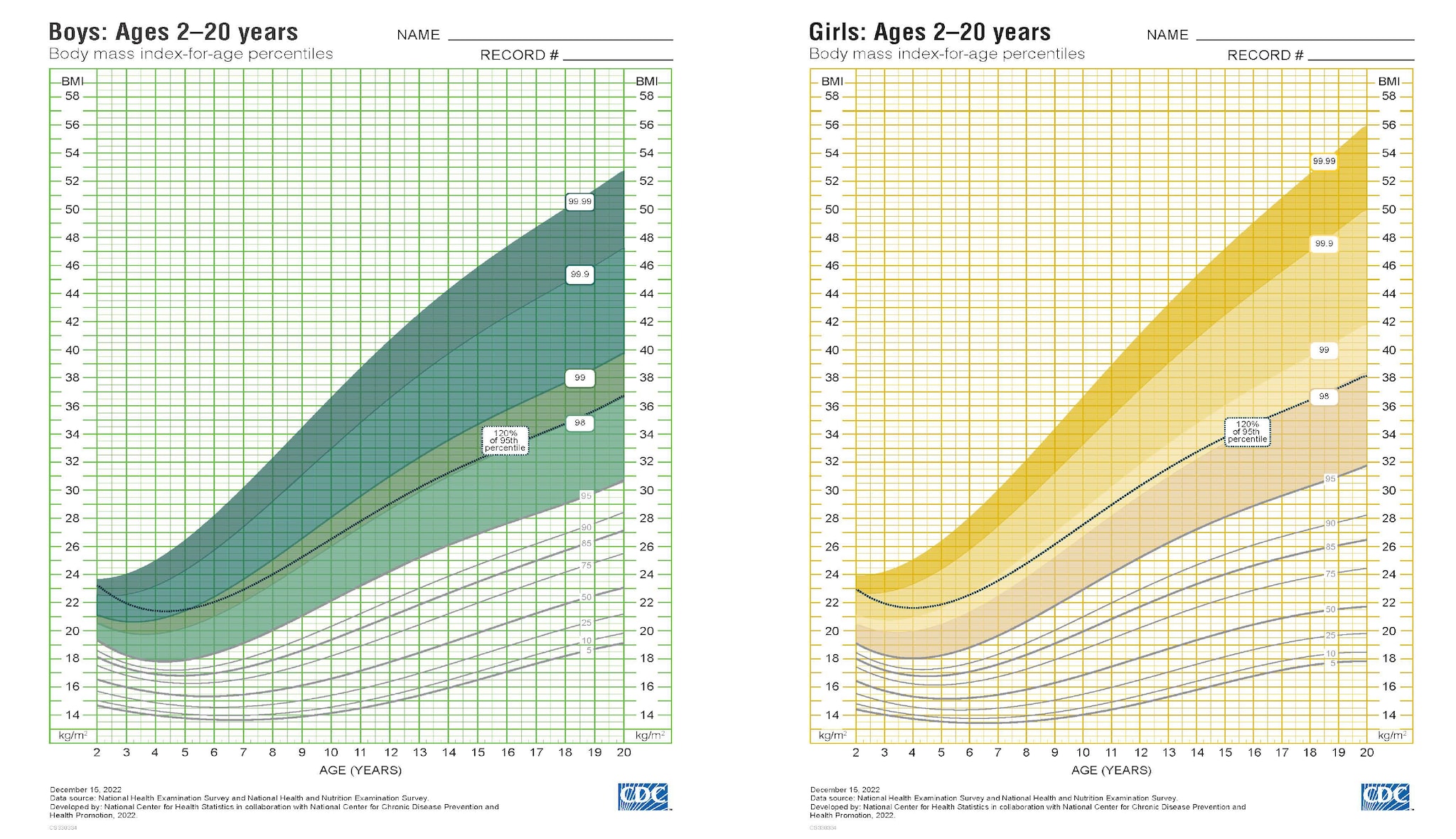 Images of CDC's Extended BMI-for-Age Growth Charts