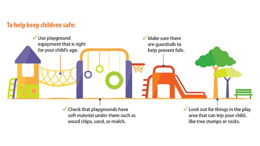 To help keep children safe: Use playground equipment that is right for your child's age.