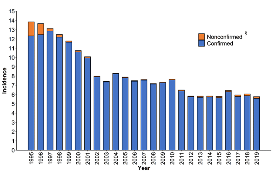 Bar graph presenting blue and orange bars in a downward trend