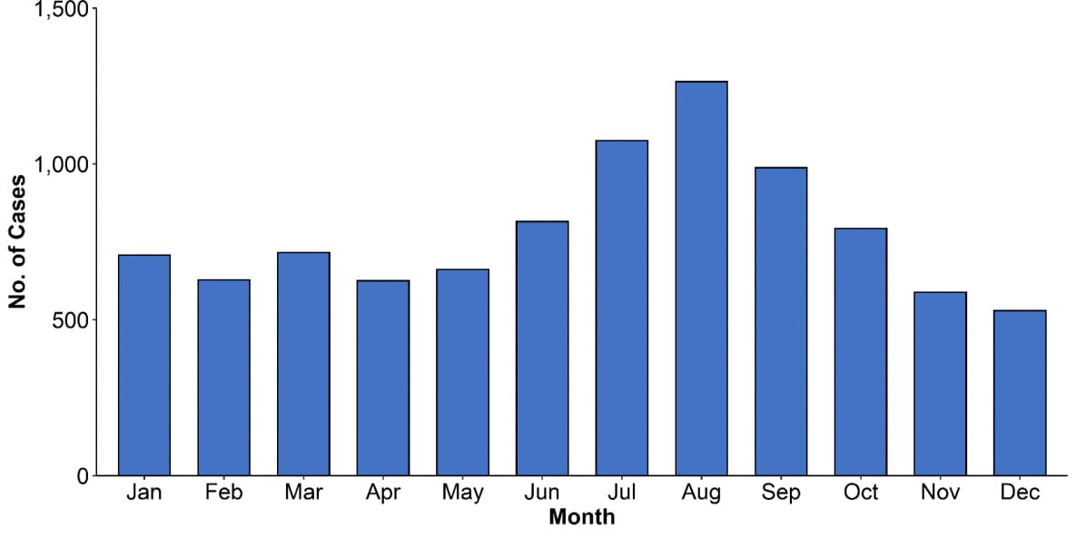 Bar graph with blue bars