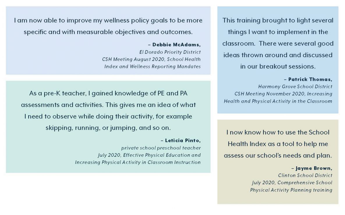 “I am now able to improve my wellness policy goals to be  more specific and with measurable objectives and outcomes.”  – Debbie McAdams, El Dorado Priority District  CSH Meeting August 2020, School Health  Index and Wellness Reporting Mandates  “As a pre-K teacher, I gained knowledge of PE and PA  assessments and activities. This gives me an idea of what  I need to observe while doing their activity, for example  skipping, running, or jumping, and so on.”  – Leticia Pinto, private school preschool teacher  July 2020, Effective Physical Education and  Increasing Physical Activity in Classroom Instruction  “This training brought to light  several things I want to implement in  the classroom. There were several  good ideas thrown around and  discussed in our breakout sessions.”  – Patrick Thomas, Harmony Grove School District  CSH Meeting November 2020, Increasing Health and Physical Activity in the Classroom  “I now know how to use the School  Health Index as a tool to help me  assess our school’s needs and plan.”  – Jayme Brown, Clinton School District  July 2020, Comprehensive School Physical Activity Planning training