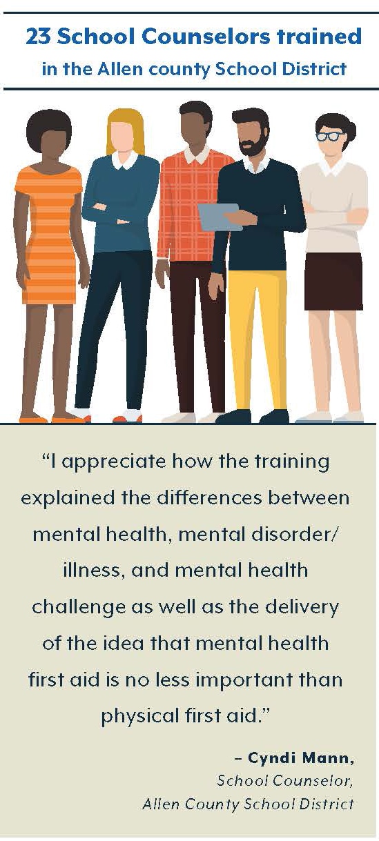 23 School Counselors trained  in the Allen county School District “I appreciate how the training  explained the differences between  mental health, mental disorder/  illness, and mental health  challenge as well as the delivery  of the idea that mental health  first aid is no less important than  physical first aid.”  – Cyndi Mann, School Counselor, Allen County School District