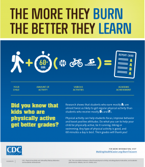 Burn2LearnInfographic