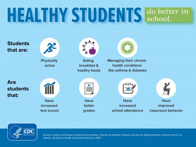 Healthy Students Do Better In School Infographic