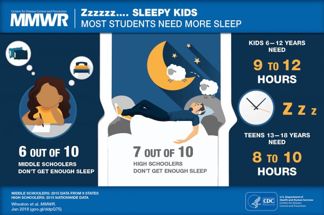 Healthier Students Are Better Learners Infographic